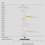 forest_plot_with_grouped_estimates.png